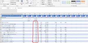 キーワード　家具　おすすめ　検索ボリューム　エクセル